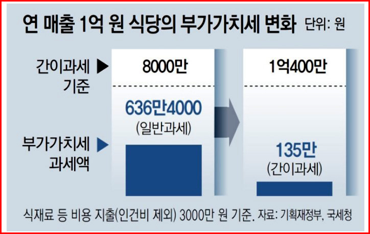 중소기업.소상공인관련 민생 토론회 주요 내용