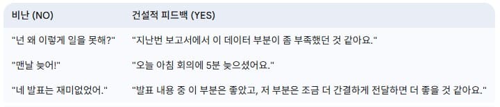 건설적-피드백