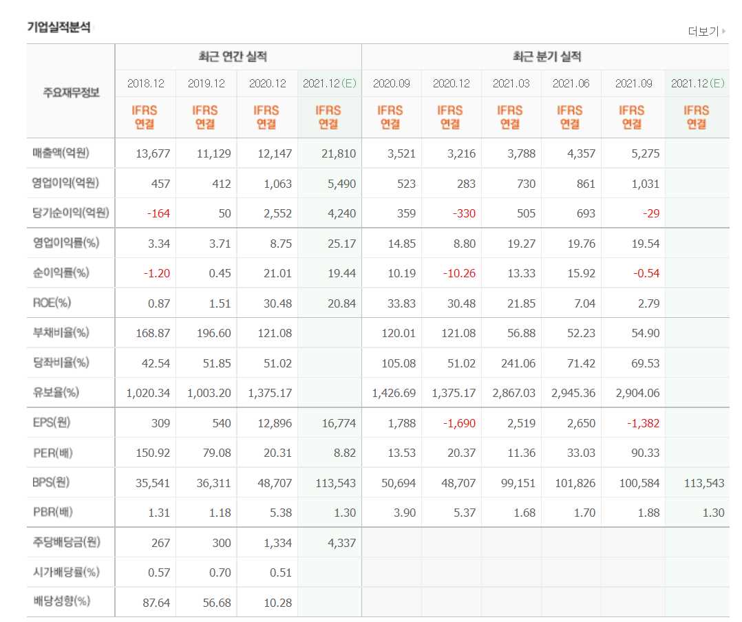 노바백스 관련주식 정리