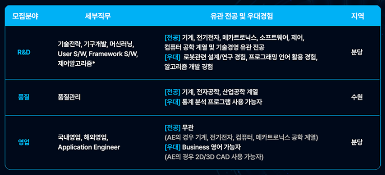 두산로보틱스 2022년 하반기 신입 공채 공고