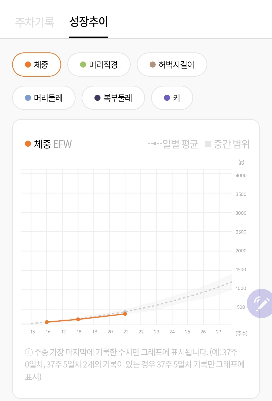 열달후에App-성장추이그래프
