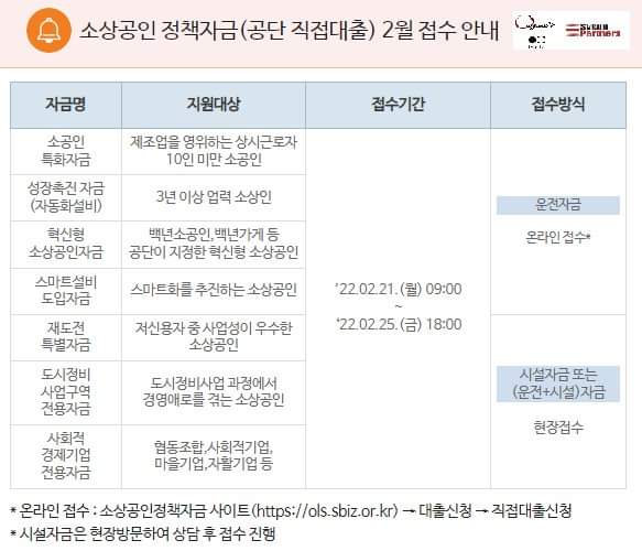  2022년 2월 소공인특화자금 신청 안내