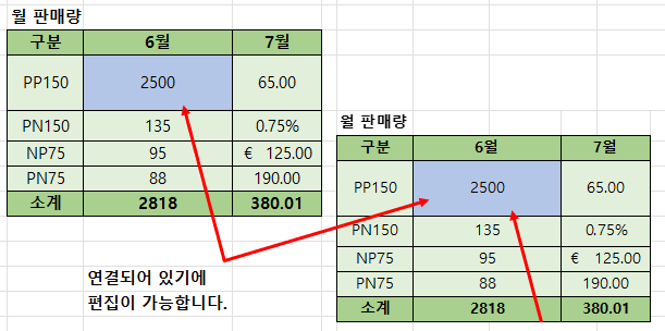 연결된 그림으로