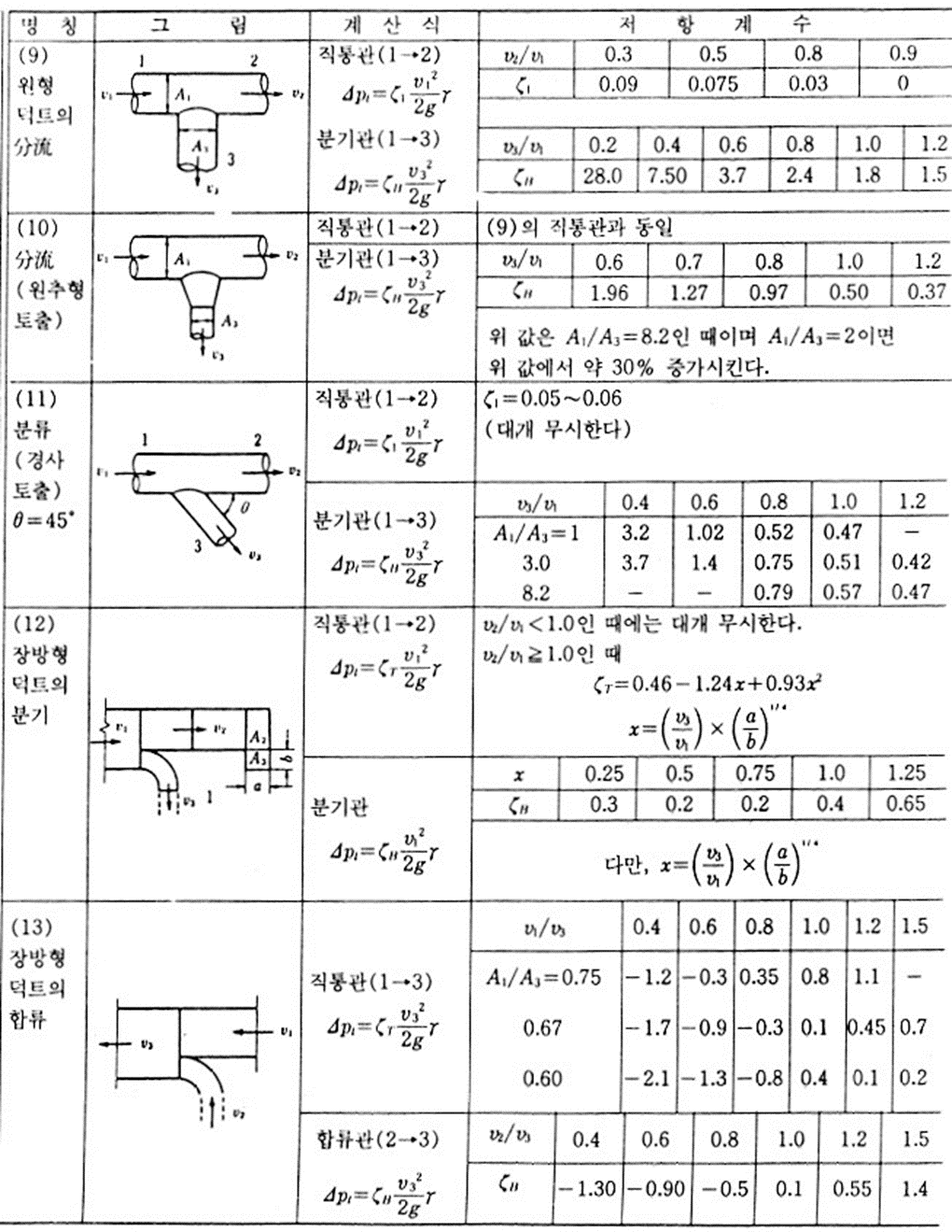 덕트 부속