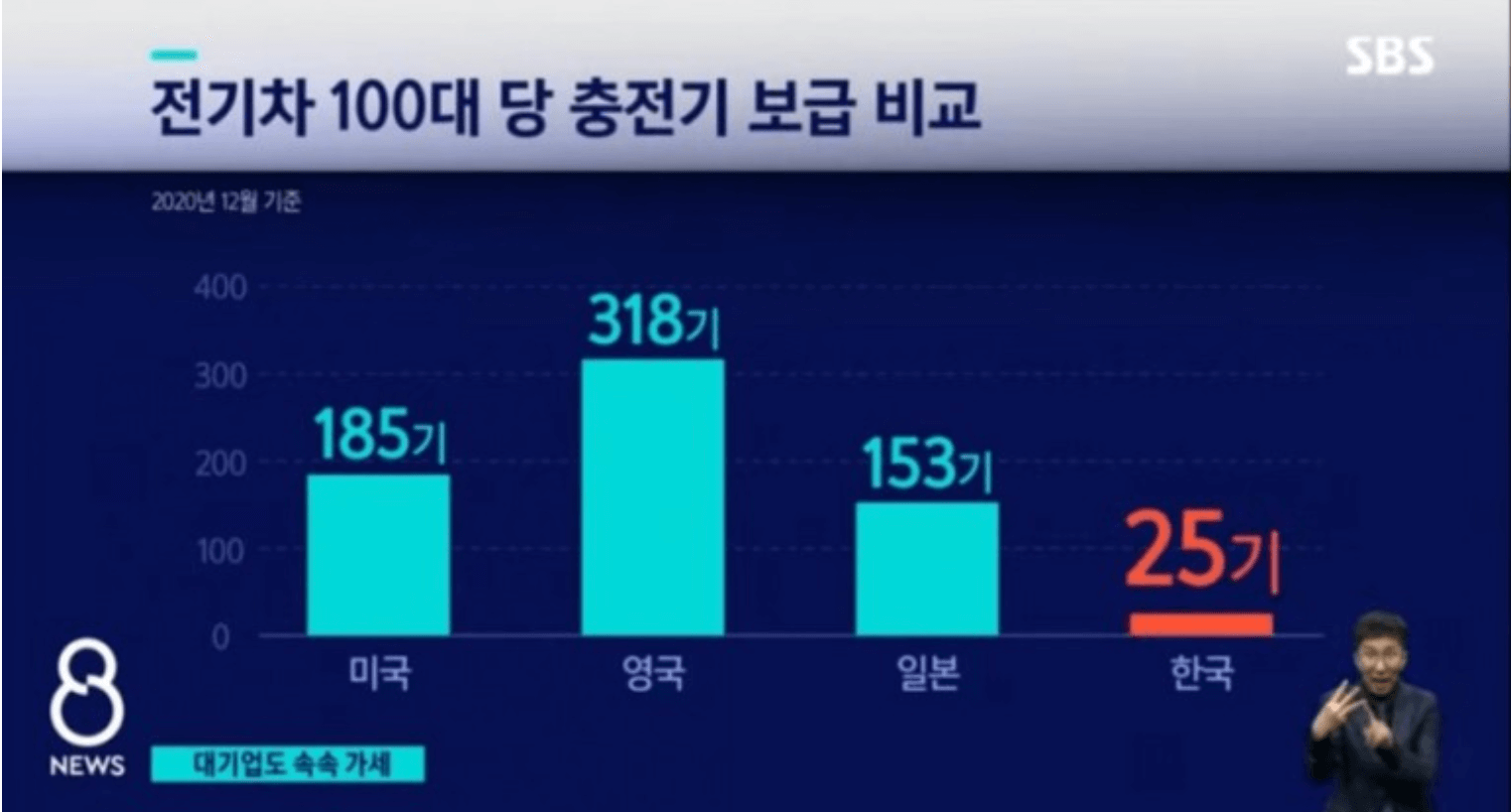 국가별-전기차100대당-충전소-보급수