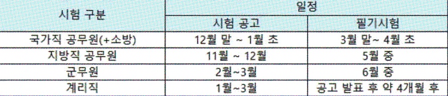  2021 9급 공무원 시험일정 및 개편사항 그리고 월급 미리 알아보기