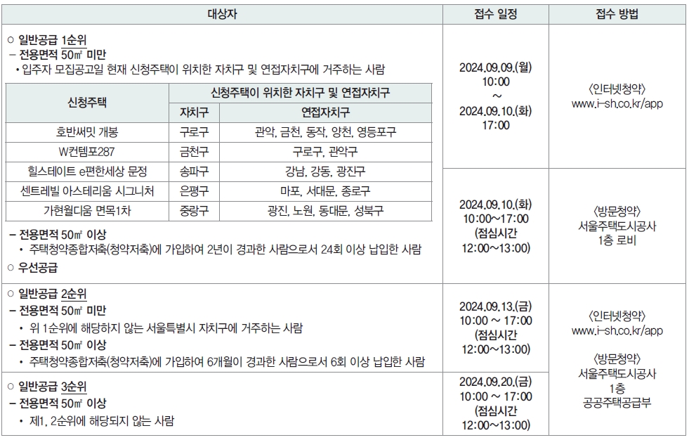 제45차장기전세-4