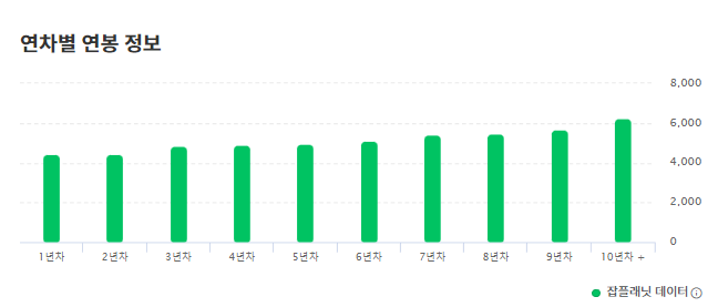 한국조선해양 하반기 채용 총정리