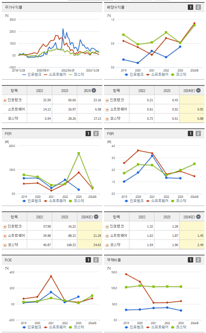 인포뱅크_섹터분석