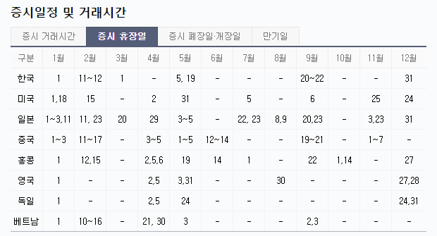  [경제/재테크] 2021년 미국/한국 증시 휴장일 & 미국 FOMC 회의일자, 한국 통화정책방향 결정회의