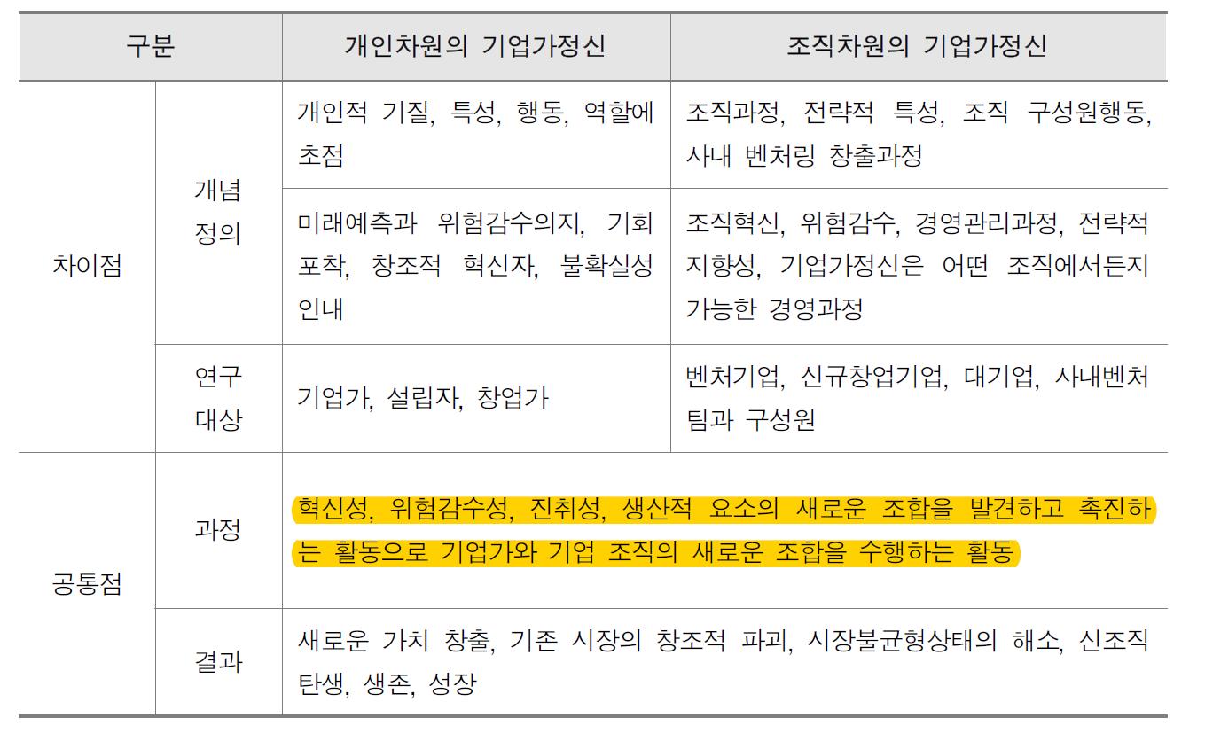 기업가정신이란