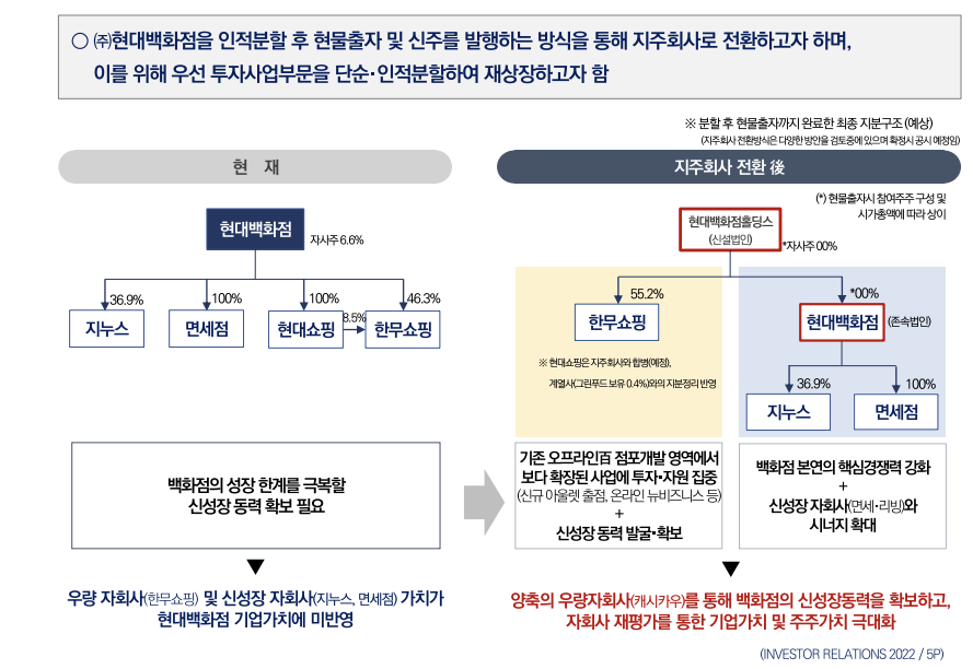 현대백화점
