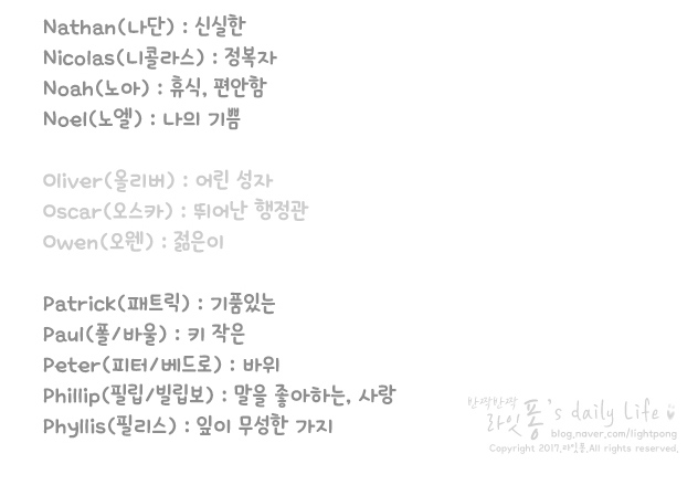 추천의 의미와 등수를 알아봤습니다. 남자아이 영어 이름 10