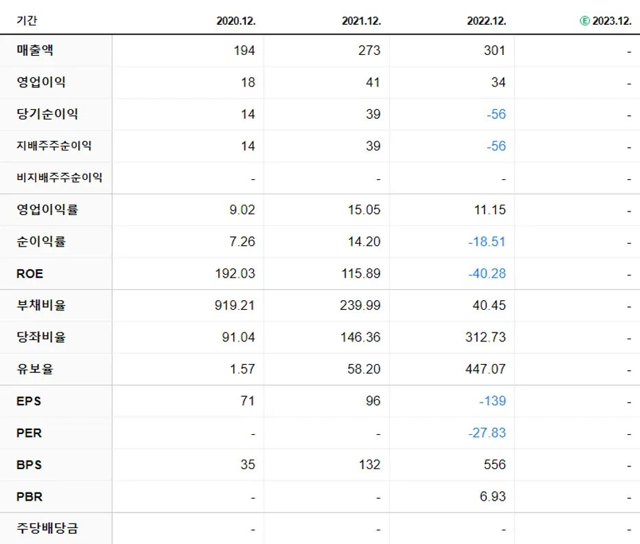 코닉오토메이션 재무제표
