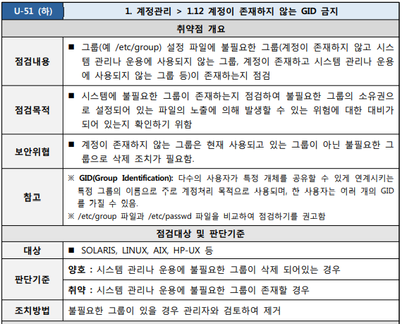  [U-51] 1. 계정관리 1.12 계정이 존재하지 않는 GID금지