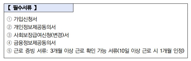 희망두배-청년통장