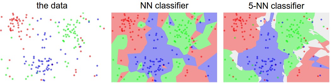 NN Classifier