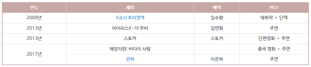 임수향 배우&#44; 미녀와 순정남 임수향&#44; 임수향 알아보기