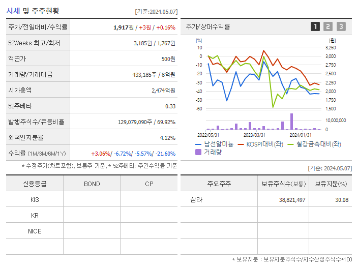 남선알미늄_기업개요