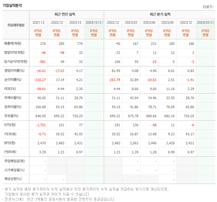 엠투엔_실적