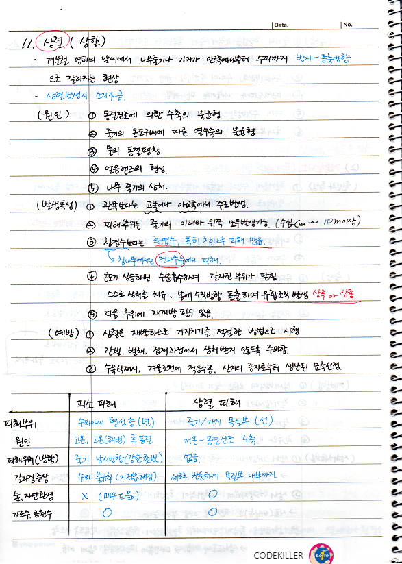  [비생물적피해론] 상렬(상할), 수피터짐(동렬), 서릿발(상주)