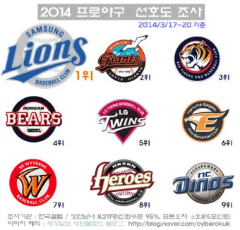 프로야구 구단 원정 숙소 호텔은 어디일까_35
