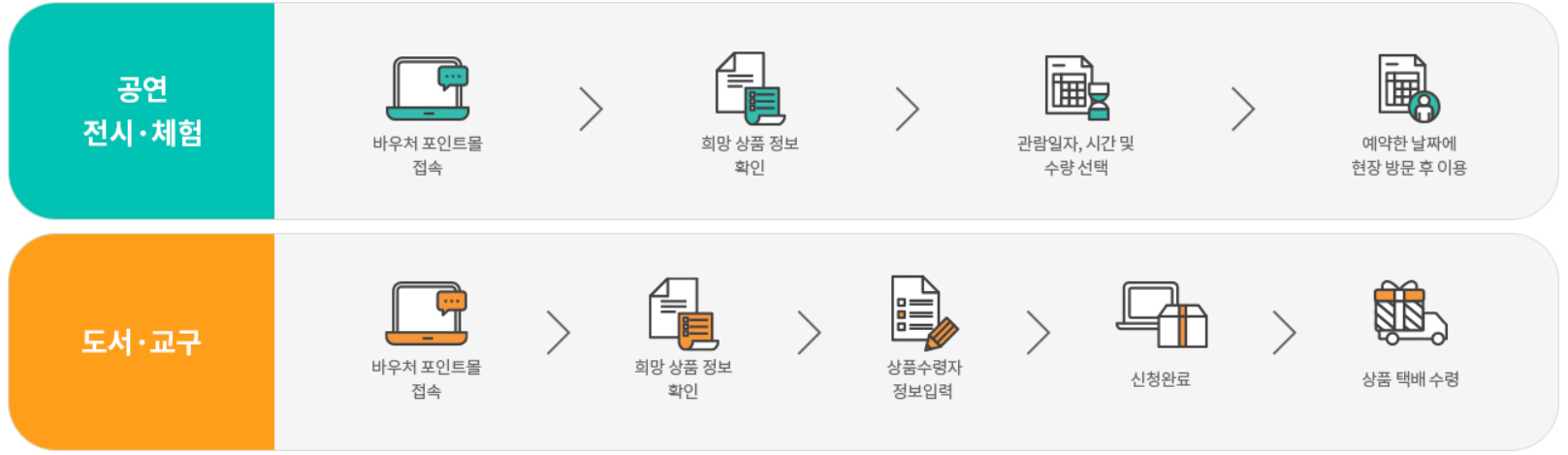 과학실험바우처