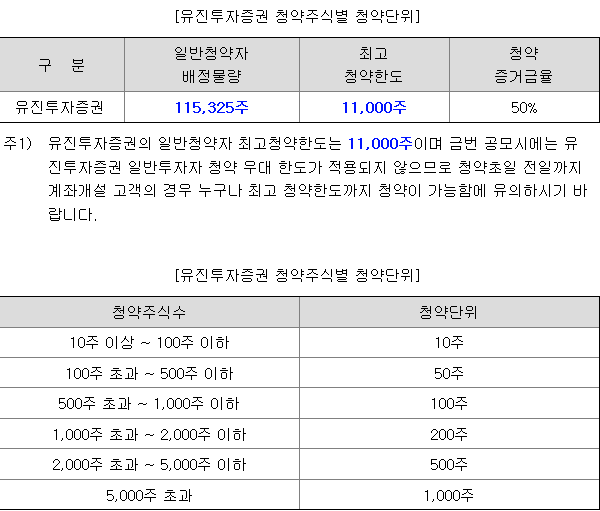 티엑스알로보틱스 균등배정