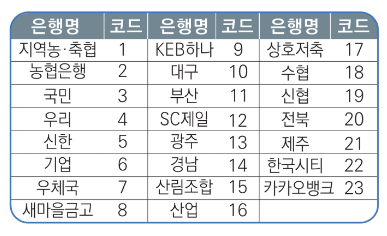 은행별-코드