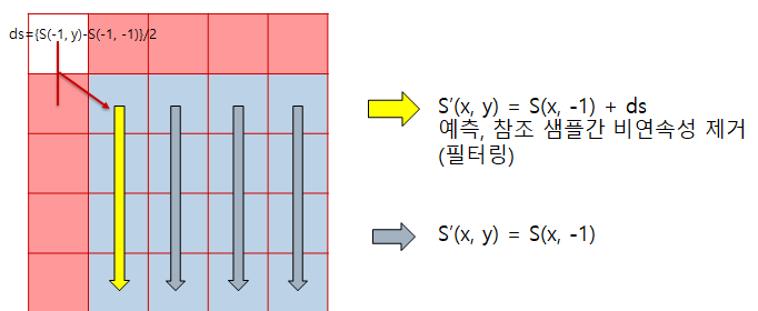 https://blog.kakaocdn.net/dn/dzlZ2U/btqVbwkgpJ0/1Gt2Q41YGfeuonzRJRAuF0/img.png