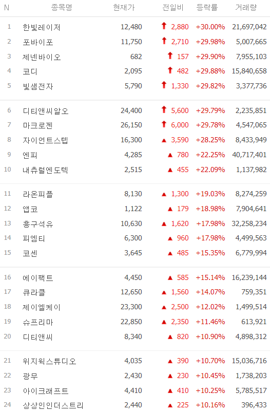 오늘주식시장-오늘의특징주-오늘의급등주-시간외 단일가