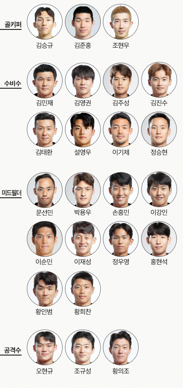 베트남전-대한민국-대표팀-출전명단