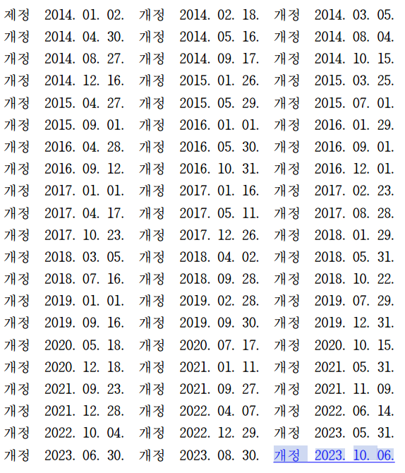 디딤돌대출 개정 현황