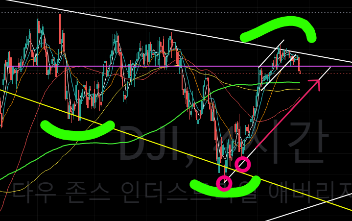  일간 주가지수 추적 기록용 2023-04-26