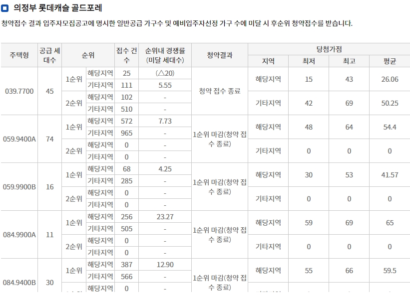 의정부롯데캐슬골드포레-7