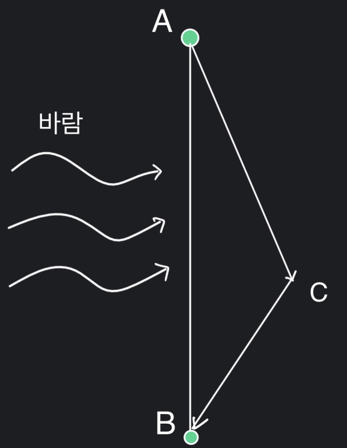  E6B Flight Computer 사용법 -3편-