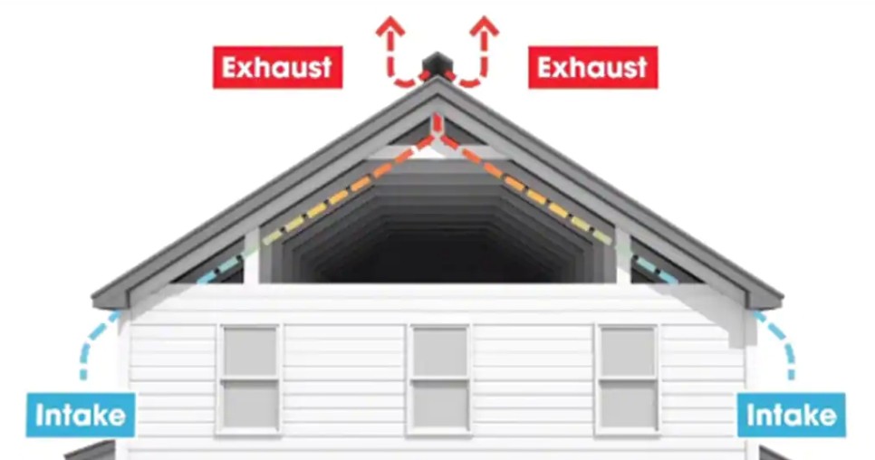 우리는 목조주택 옥상환기구와 그 이유와 적정규모 산정방법과 잔액이 필요합니다. 6