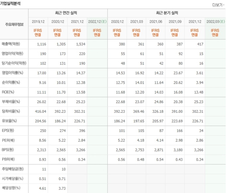 윙입푸드-실적