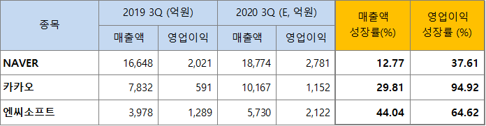  연금저축계좌_TIGER 소프트웨어 매수 지속 (2020년 9월 마감)