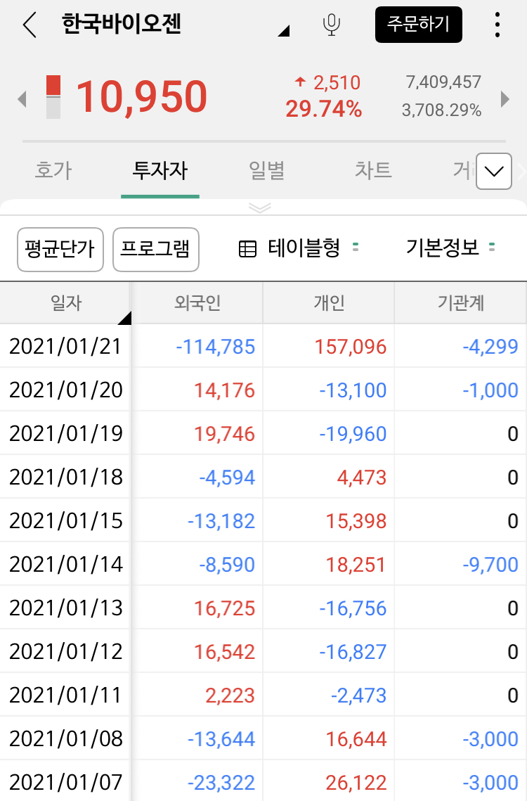 주링주식투자 lg전자우, 제주반도체 한국바이오젠 상한가! 13