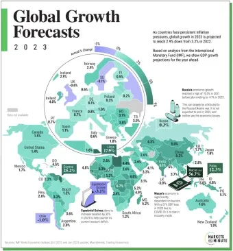 국가별 gdp 경제지표 경제규모 비교 전세계 순위_19