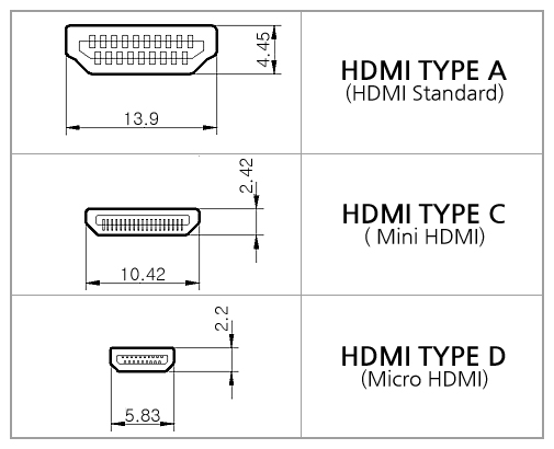 HDMI 커넥터의 종류