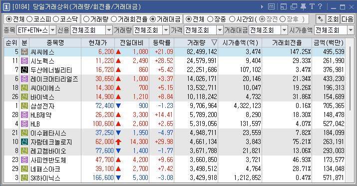 2024년 3월 8일 거래량 천만주 이상 주식 종목