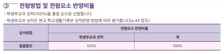 수도권4년제미용대학-안양대