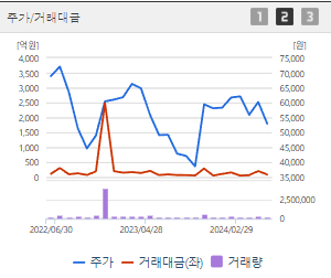 넷마블 주가전망 목표주가 배당금