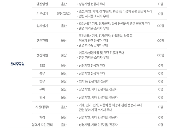  2023년 현대중공업 대졸신입 공개채용 공고
