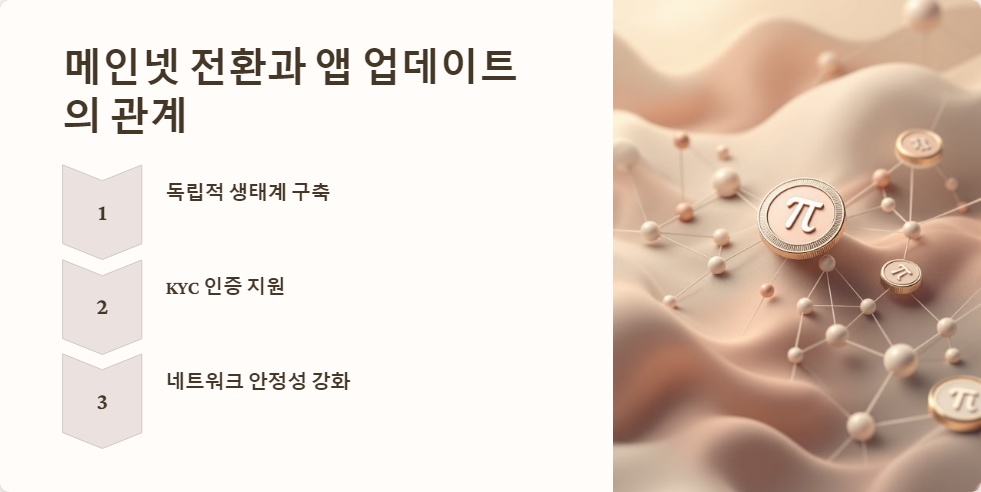 앱업데이트