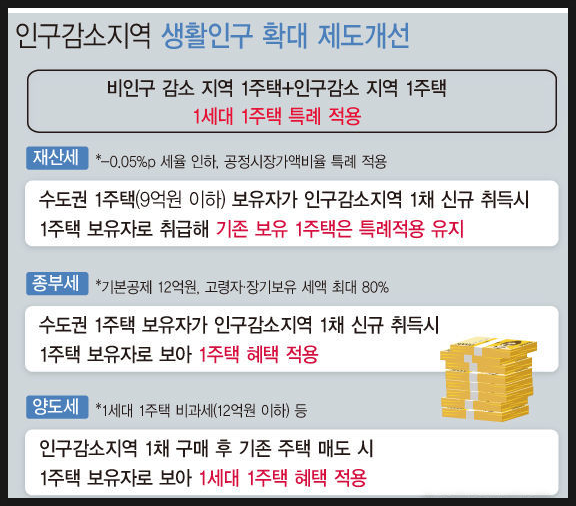 인구감소지역 대책