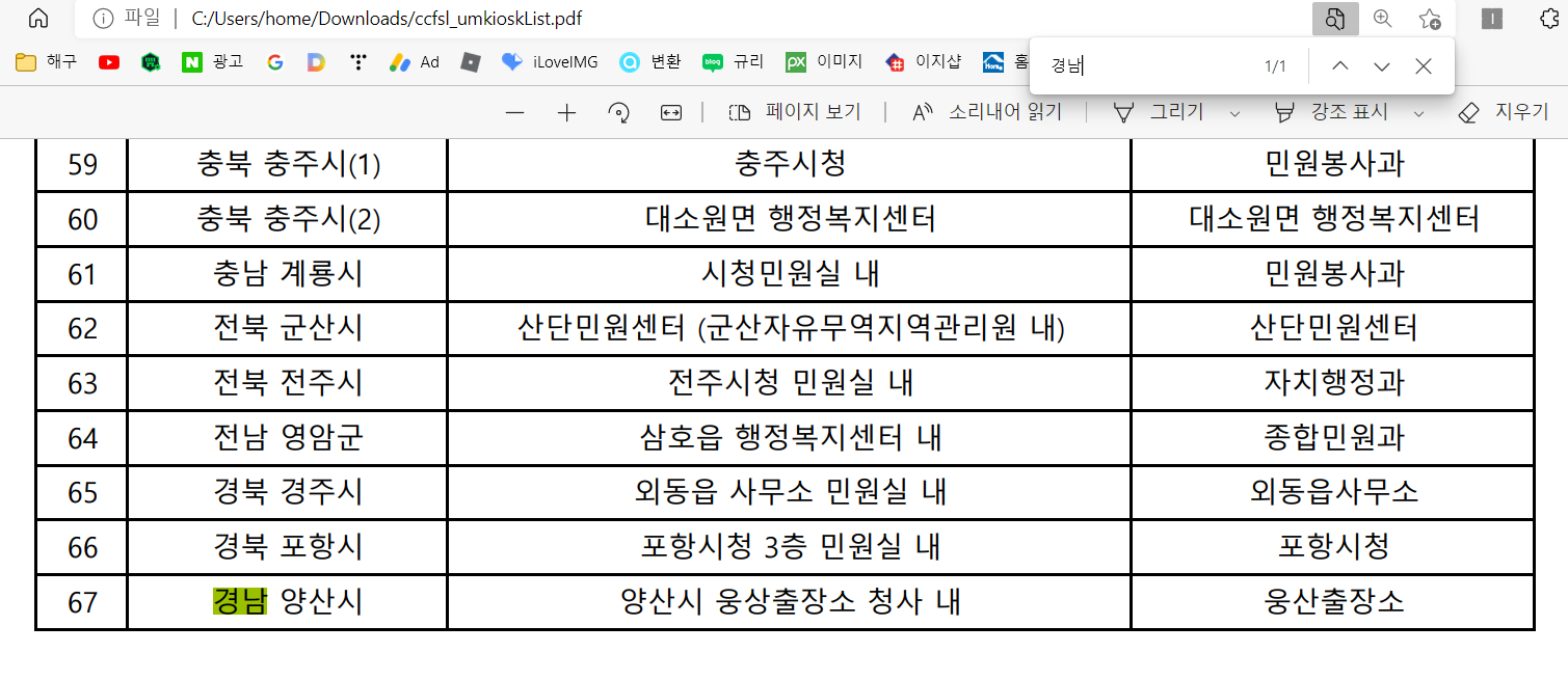 무인발급기 위치표