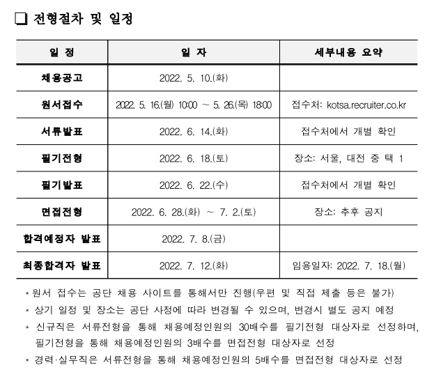 한국교통안전공단 채용 - 전형절차 및 일정
